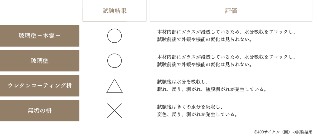 Masu Series Comparison Table -result table-