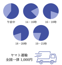 Time-specified delivery. Delivered nationwide for a flat rate of 1,000 yen via Yamato Transport.