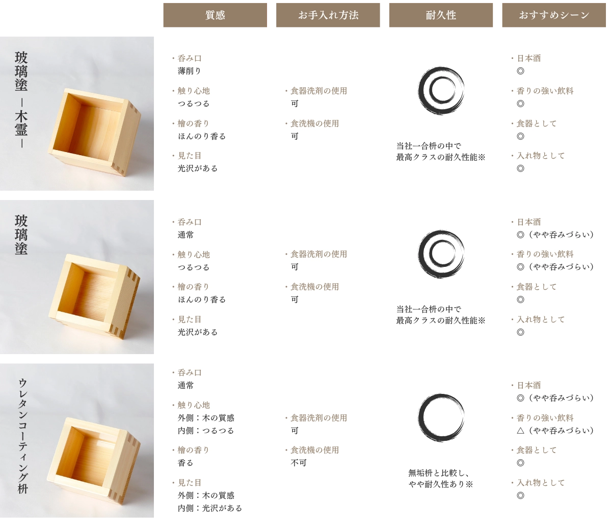 枡シリーズ比較表 -comparison table-